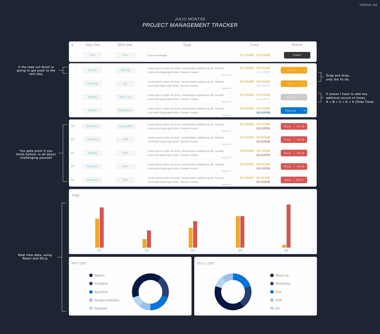 Mockup of python page